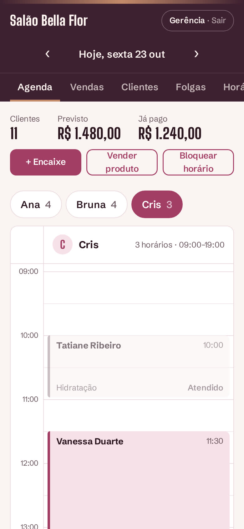Painel do salão com a agenda do dia por profissional, valores previstos e pagos, e os botões de encaixe e venda de produto